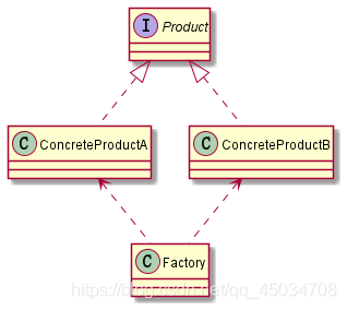 java设计模式--三种工厂模式详解