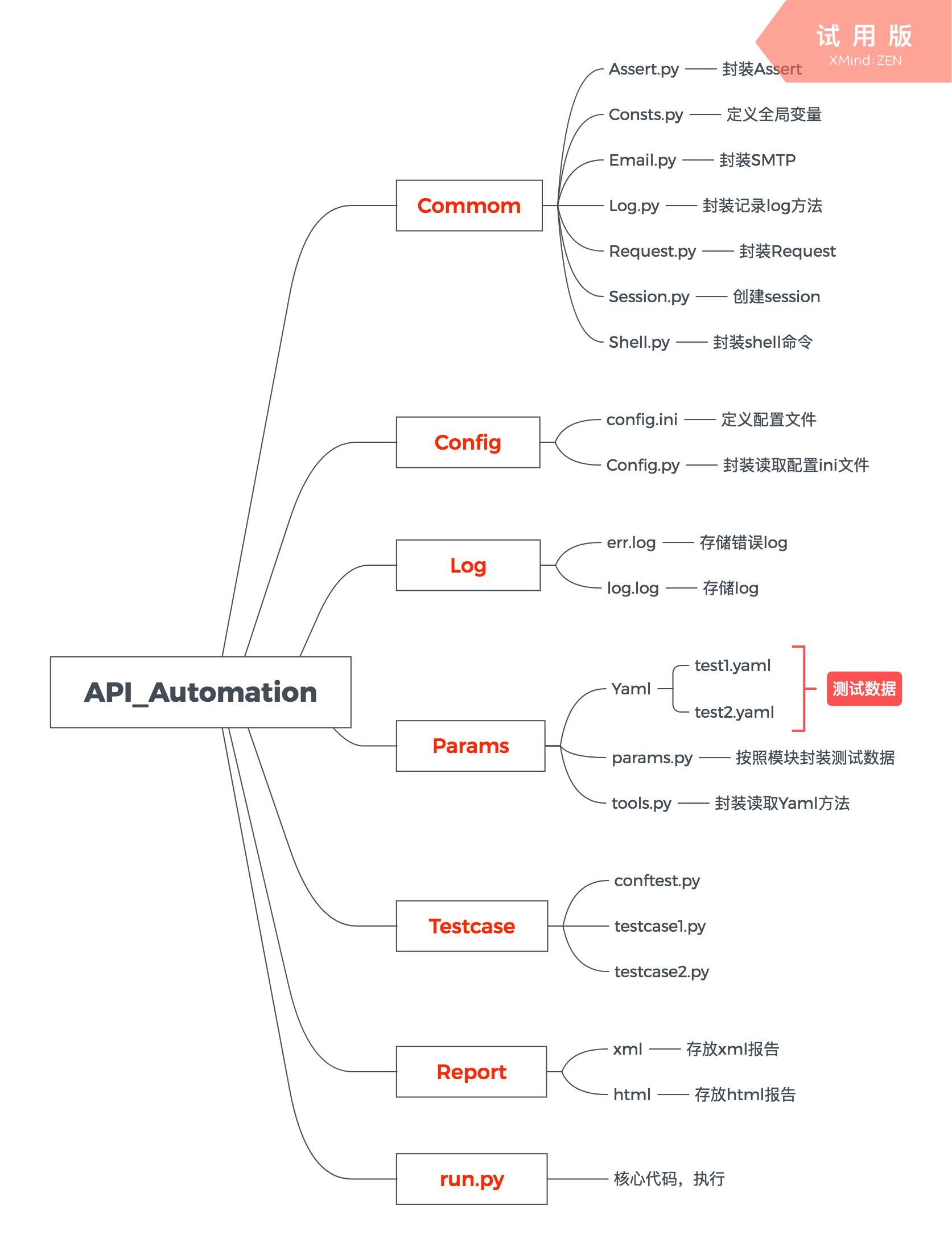 Pytest+request+Allure实现接口自动化框架