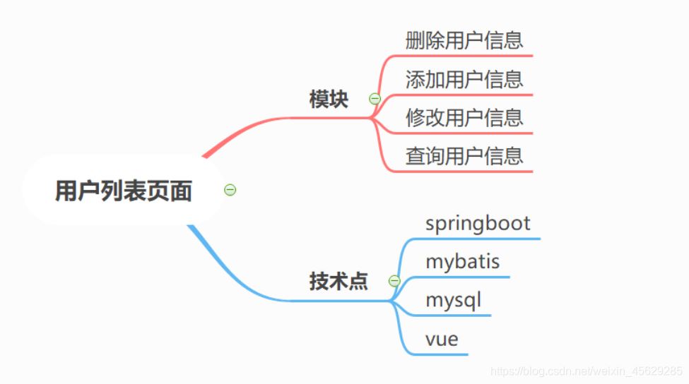Vue结合Springboot实现用户列表单页面(前后端分离)