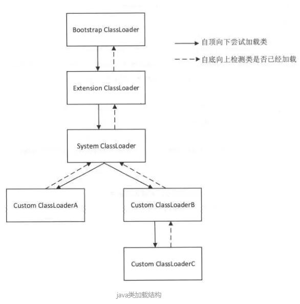 spring-boot中的SPI机制实例讲解