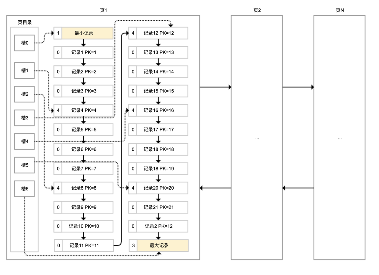 数据库索引并不是万能药