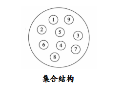 java数据结构基础:绪论
