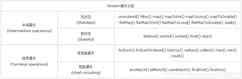 Java8的Stream()与ParallelStream()的区别说明