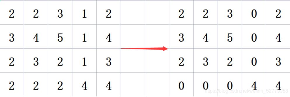 Java实现消消乐中的消除功能