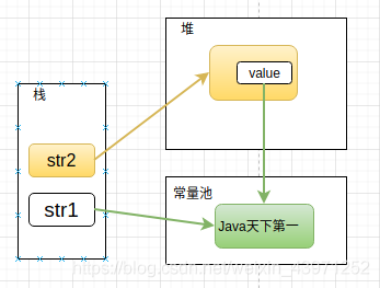 关于Java中String创建的字符串对象内存分配测试问题