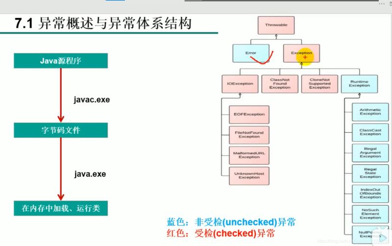 Java异常处理深入理解