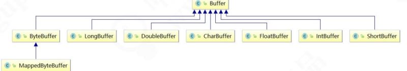 Java IO流深入理解