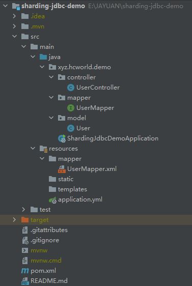 SpringBoot整合Sharding-JDBC实现MySQL8读写分离
