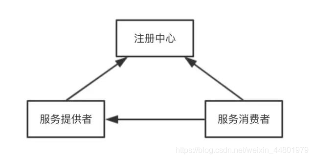 Zookeeper用作注册中心的原理