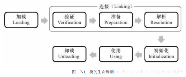 一篇文章带你深入了解Java类加载