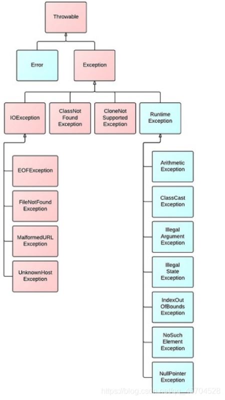 一篇文章带你深入了解Java异常