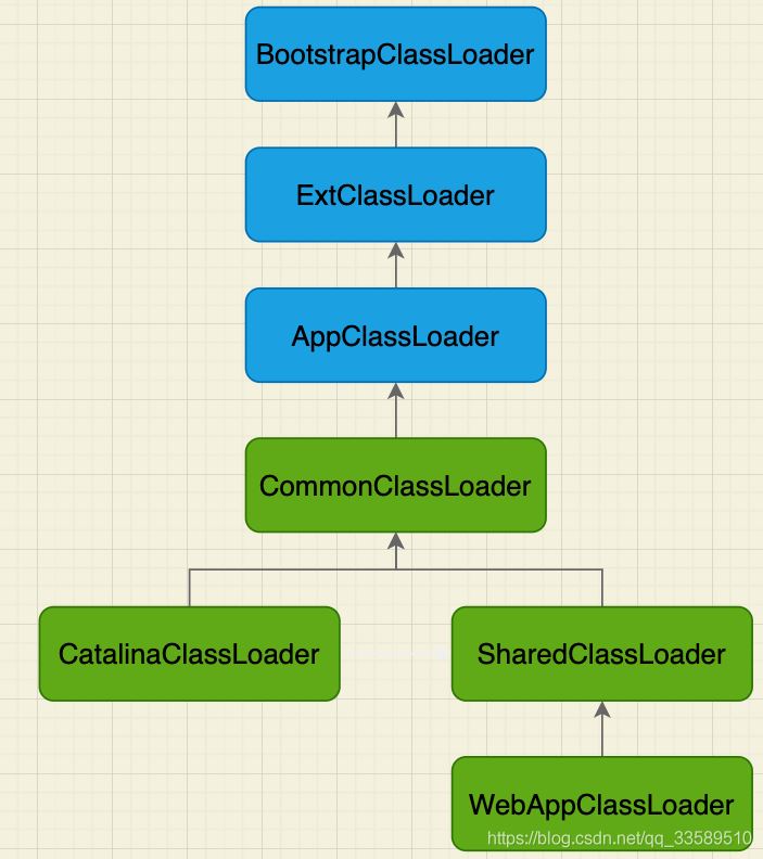Tomcat打破双亲委派机制实现隔离Web应用的方法