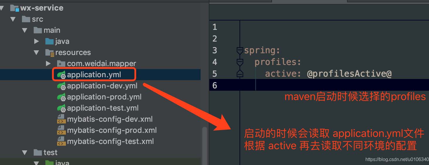 SpringBoot 如何根据不同profile选择不同配置