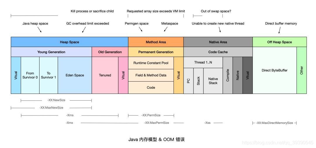 Java面试题冲刺第二十一天--JVM