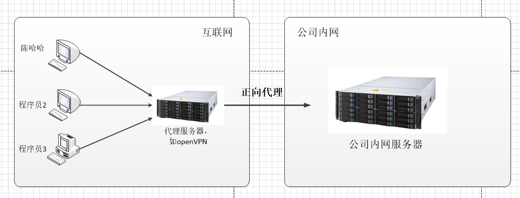 Java面试题冲刺第二十二天-- Nginx