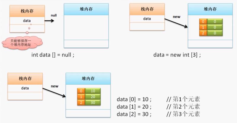 java基础的详细了解第四天