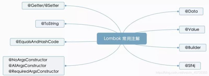 全面汇总SpringBoot和SpringClould常用注解