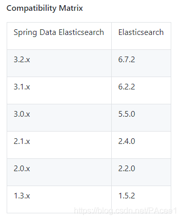 解决SpringBoot整合ElasticSearch遇到的连接问题