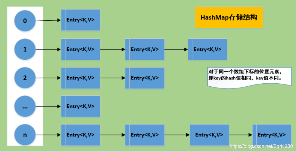 JAVA多线程线程安全性基础