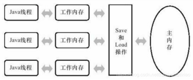 java多线程:基础详解