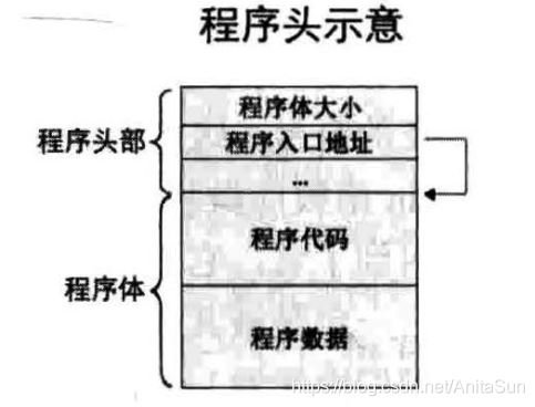 一篇文章带你使用C语言编写内核
