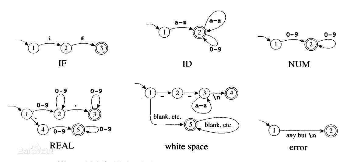 Java DFA算法案例详解