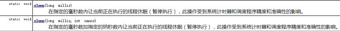 Java Thread之Sleep()案例详解
