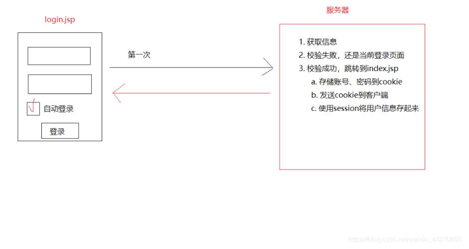 JavaWeb实现简单的自动登录功能