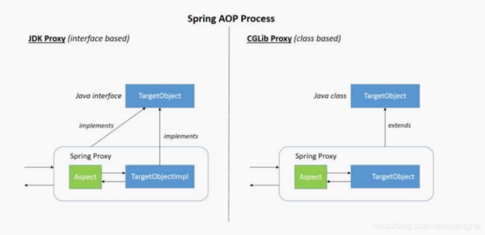 使用Spring Boot AOP处理方法的入参和返回值