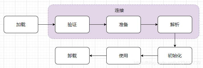 面试必时必问的JVM 类加载机制详解
