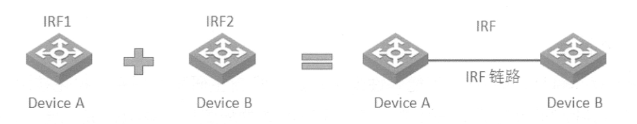 H3C IRF2的技术原理及典型应用