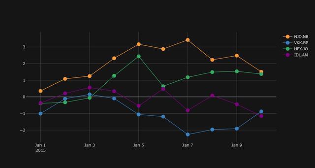 牛批了,1行python代码就可实现炫酷可视化
