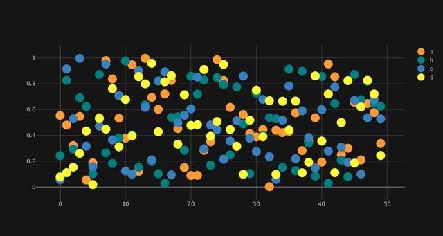 牛批了,1行python代码就可实现炫酷可视化