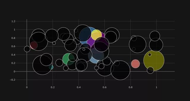 牛批了,1行python代码就可实现炫酷可视化