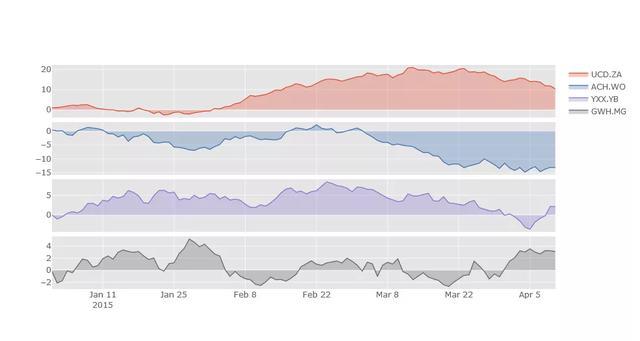 牛批了,1行python代码就可实现炫酷可视化