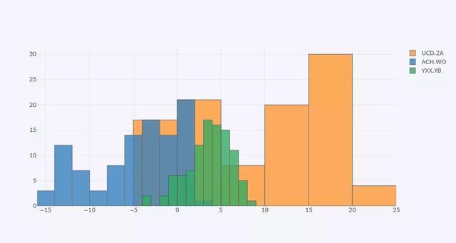 牛批了,1行python代码就可实现炫酷可视化