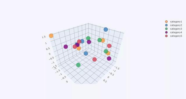牛批了,1行python代码就可实现炫酷可视化