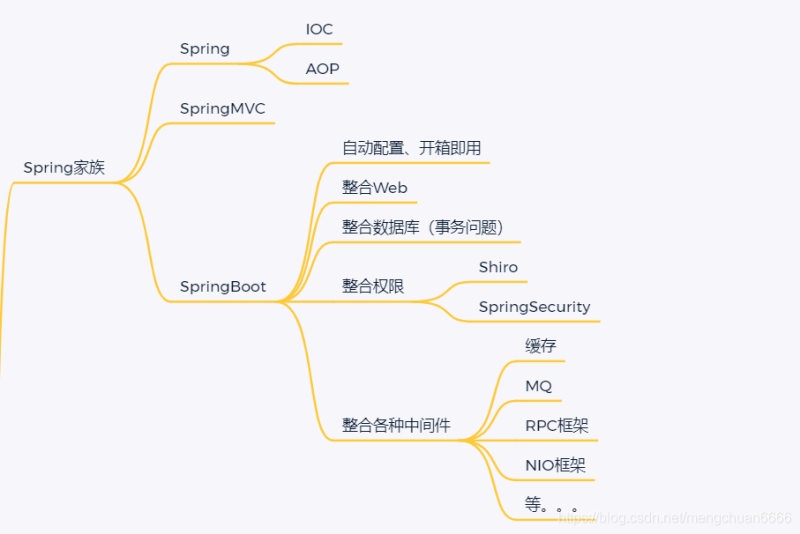 吊打Java面试官!整理了一周的Spring面试大全（附答案）