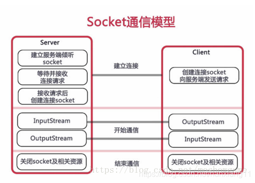 使用springboot整合websocket实现群聊教程