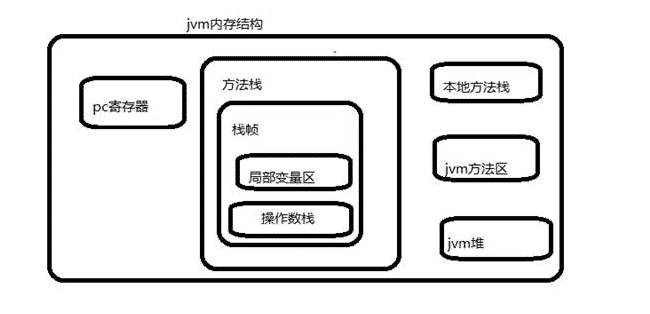 Java reservedcodecachesize虚拟机参数案例详解