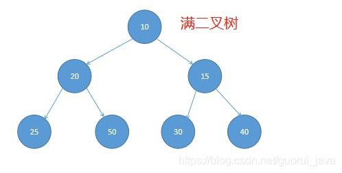 全网最精细详解二叉树,2万字带你进入算法领域