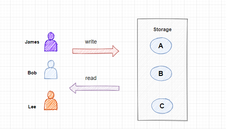 一篇文章读懂Java哈希与一致性哈希算法