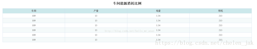 推荐一个好看Table表格的css样式代码详解