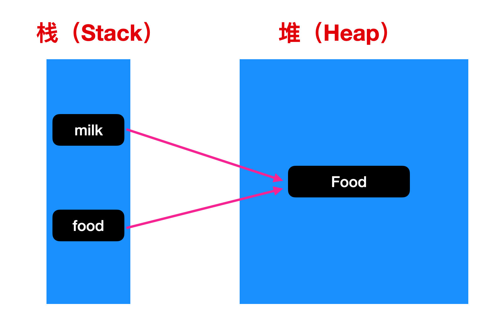 image-20210807143403402