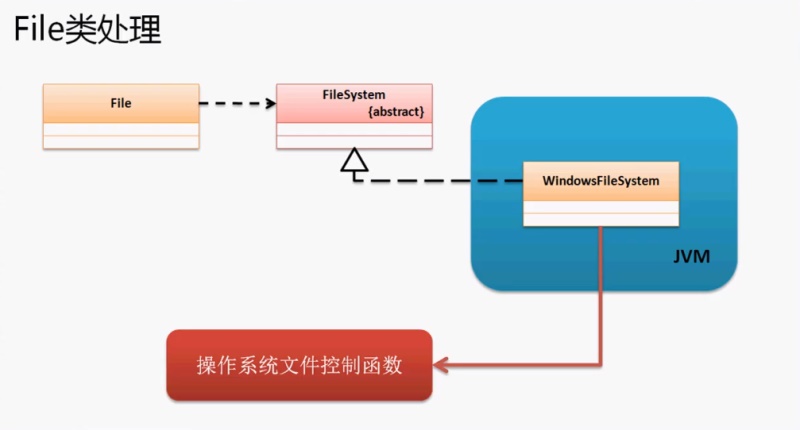 image-20210818141728897