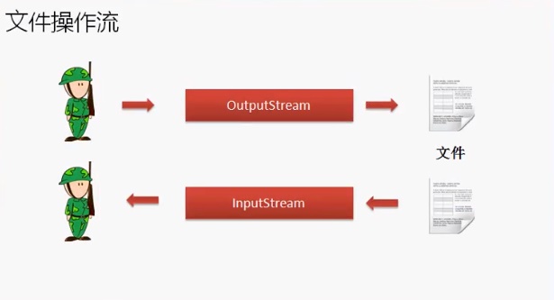 Java基础字符编码与内存流详细解读