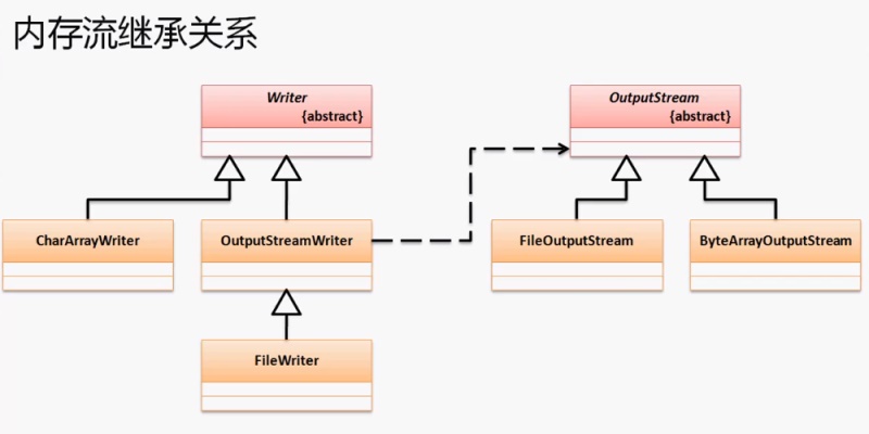 image-20210819133020134