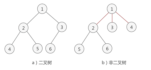 JAVA十大排序算法之堆排序详解