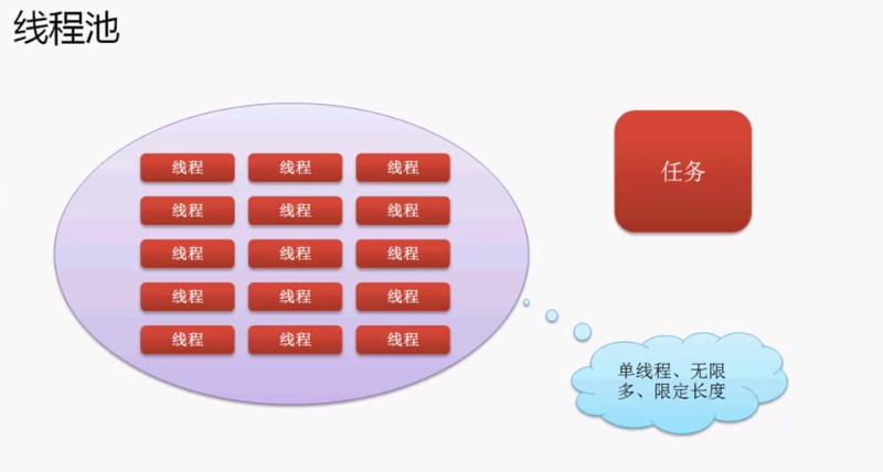 Java线程池详细解读