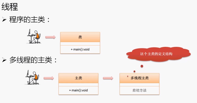 Java多线程与优先级详细解读